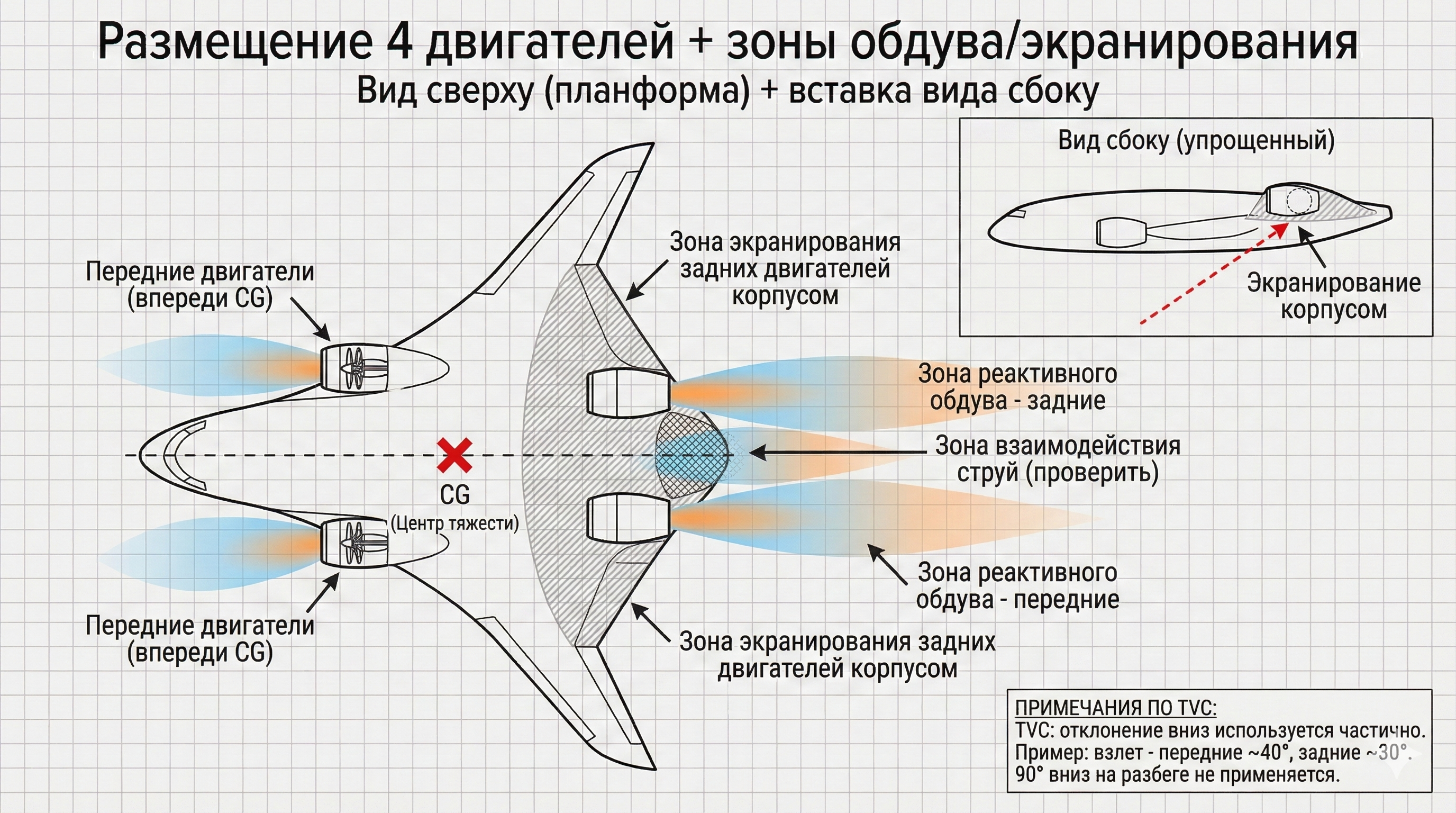 Flight control block diagram placeholder.