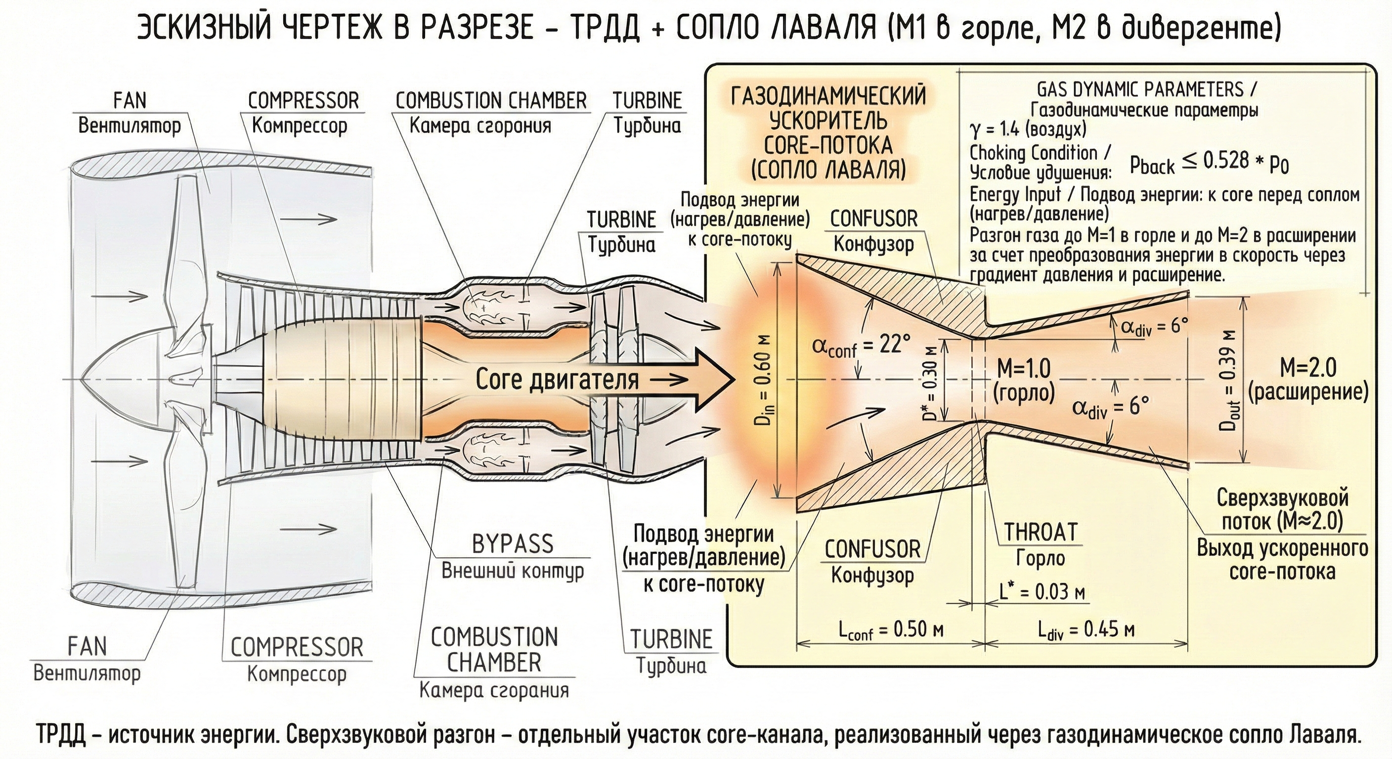 Three-view drawing of the R4X aircraft: top, side and front views.